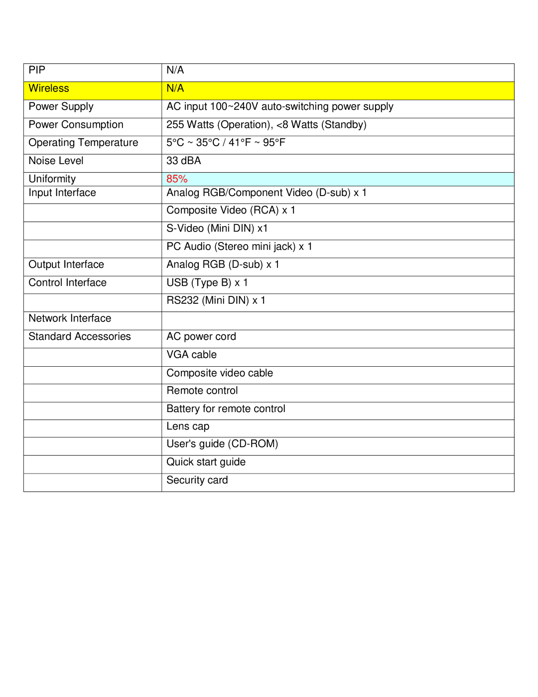 Acer DNX0708 specifications Pip, 85% 