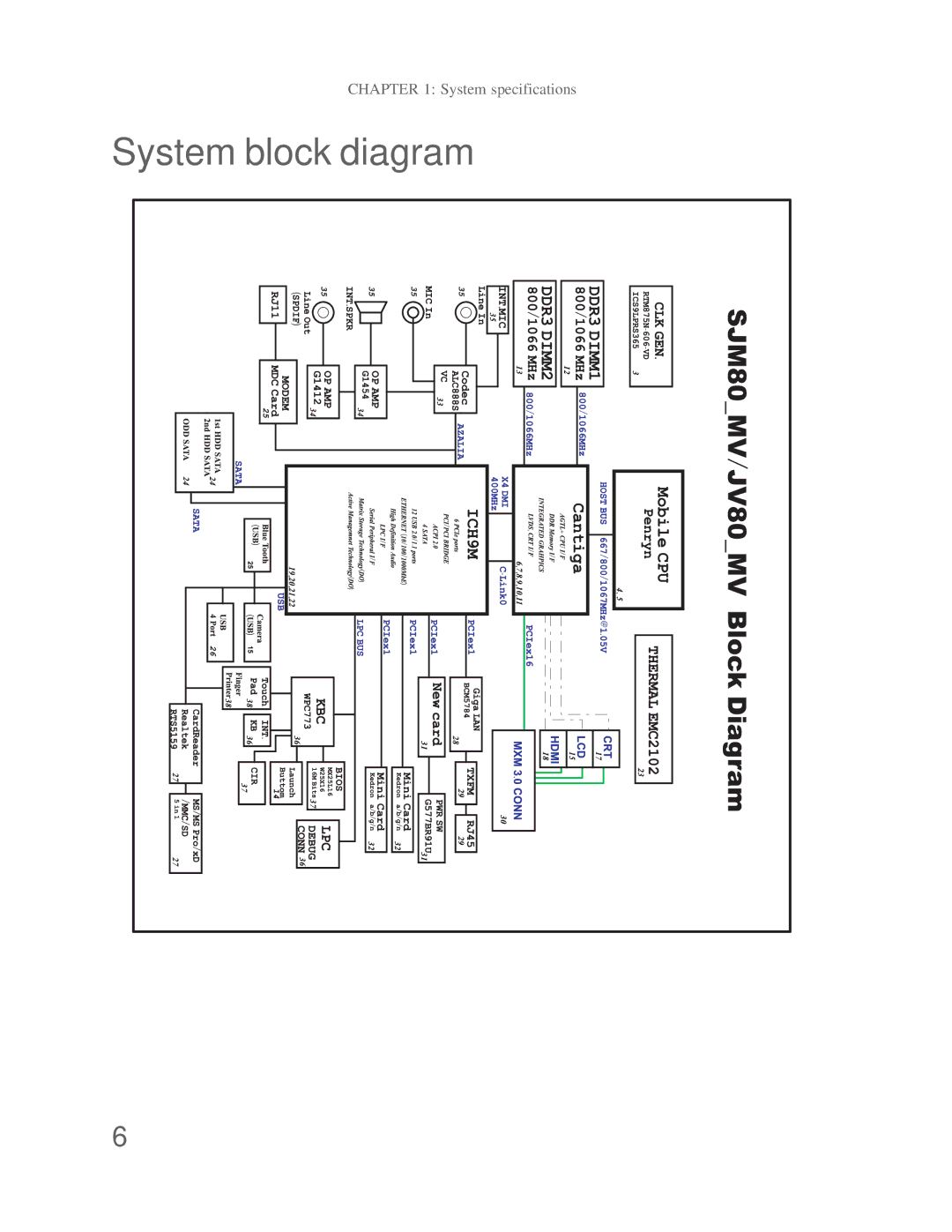 Acer DT85 manual System block diagram 