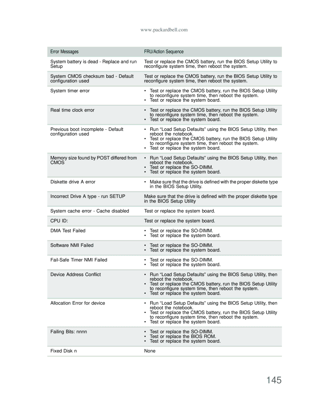 Acer DT85 manual 145, Cmos 