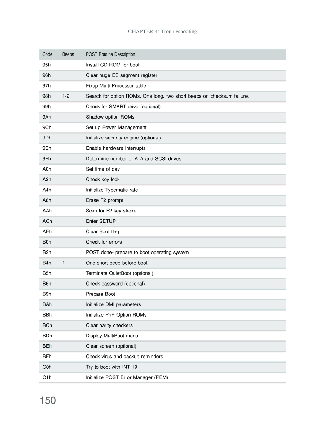 Acer DT85 manual 150 