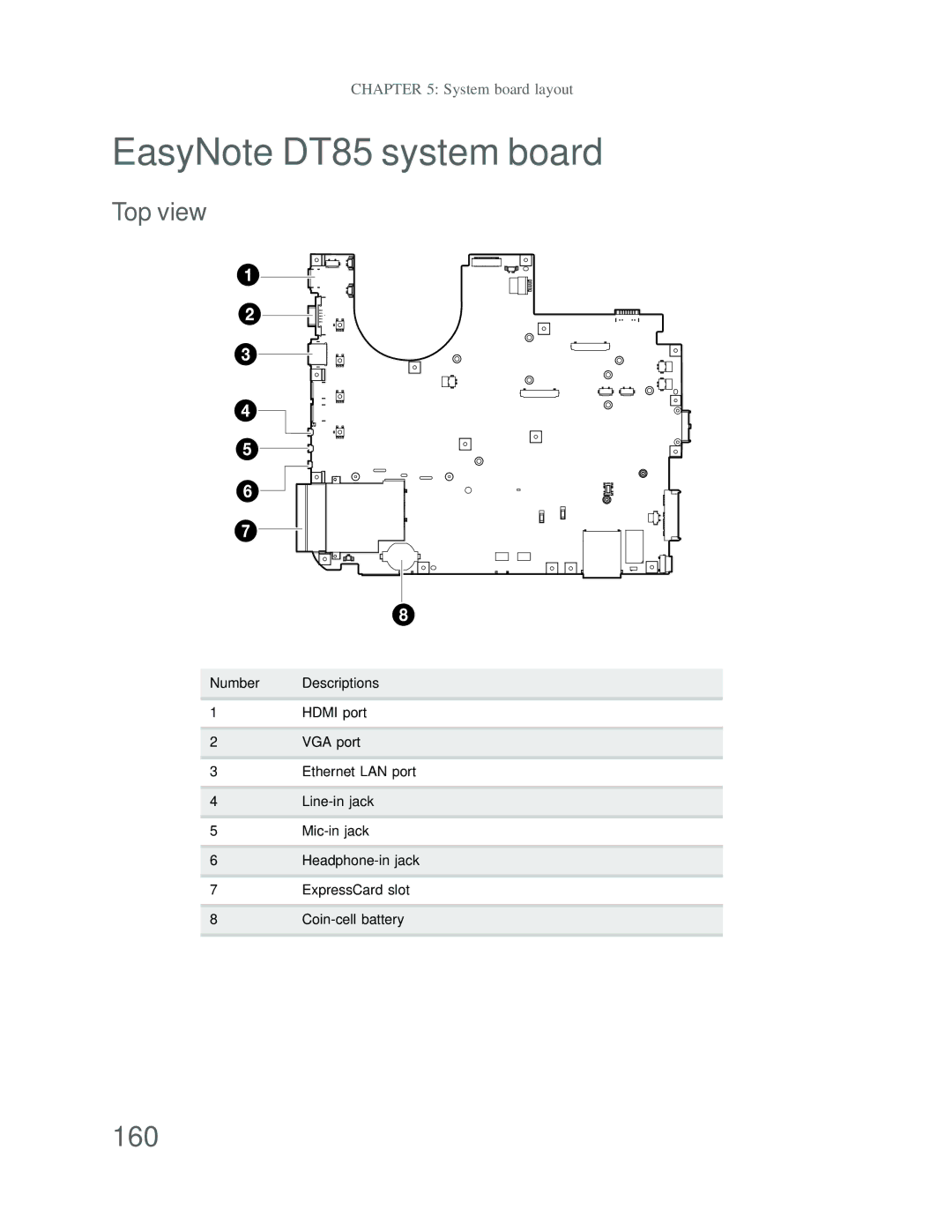 Acer manual EasyNote DT85 system board, 160 