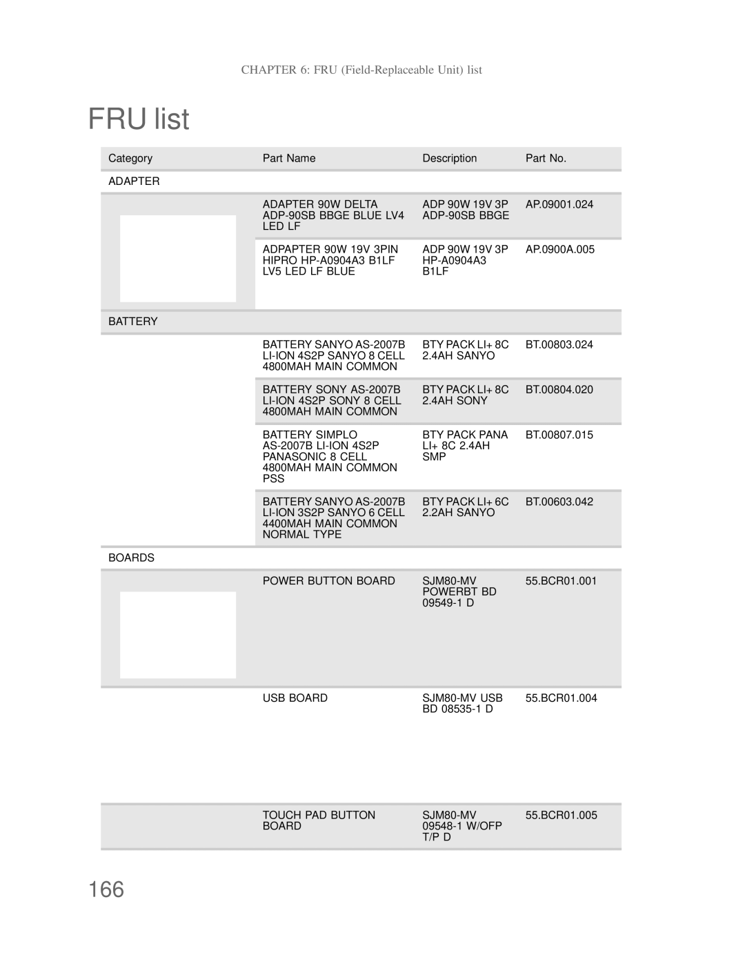 Acer DT85 manual FRU list, 166 