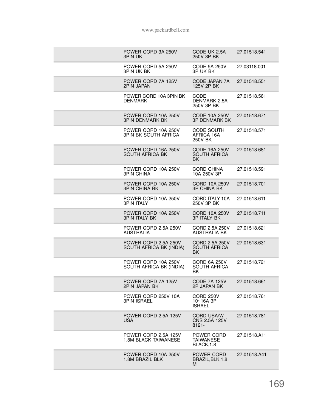 Acer DT85 manual 169 