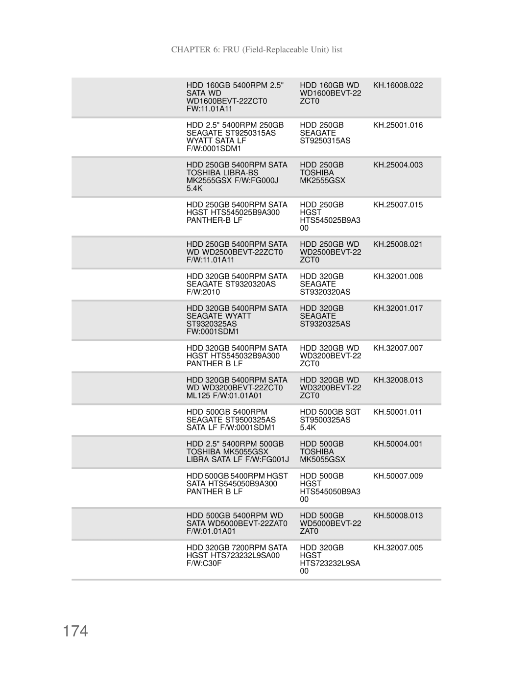 Acer DT85 manual 174 