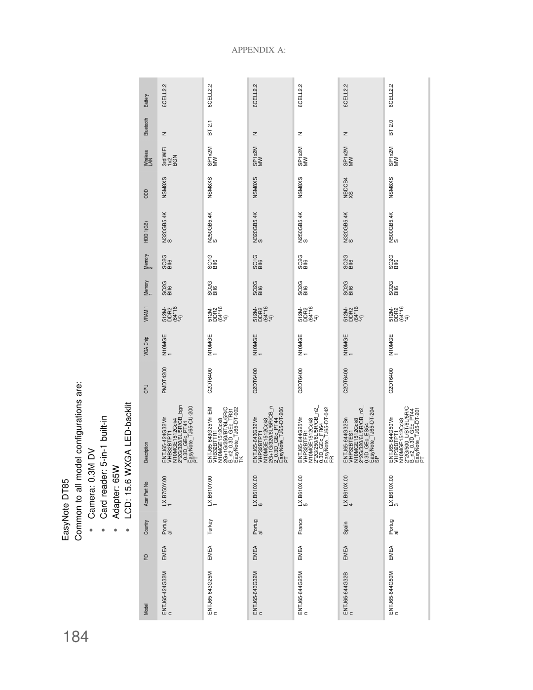 Acer DT85 manual 184, VHB32BTTR1 DDR2 BII6 