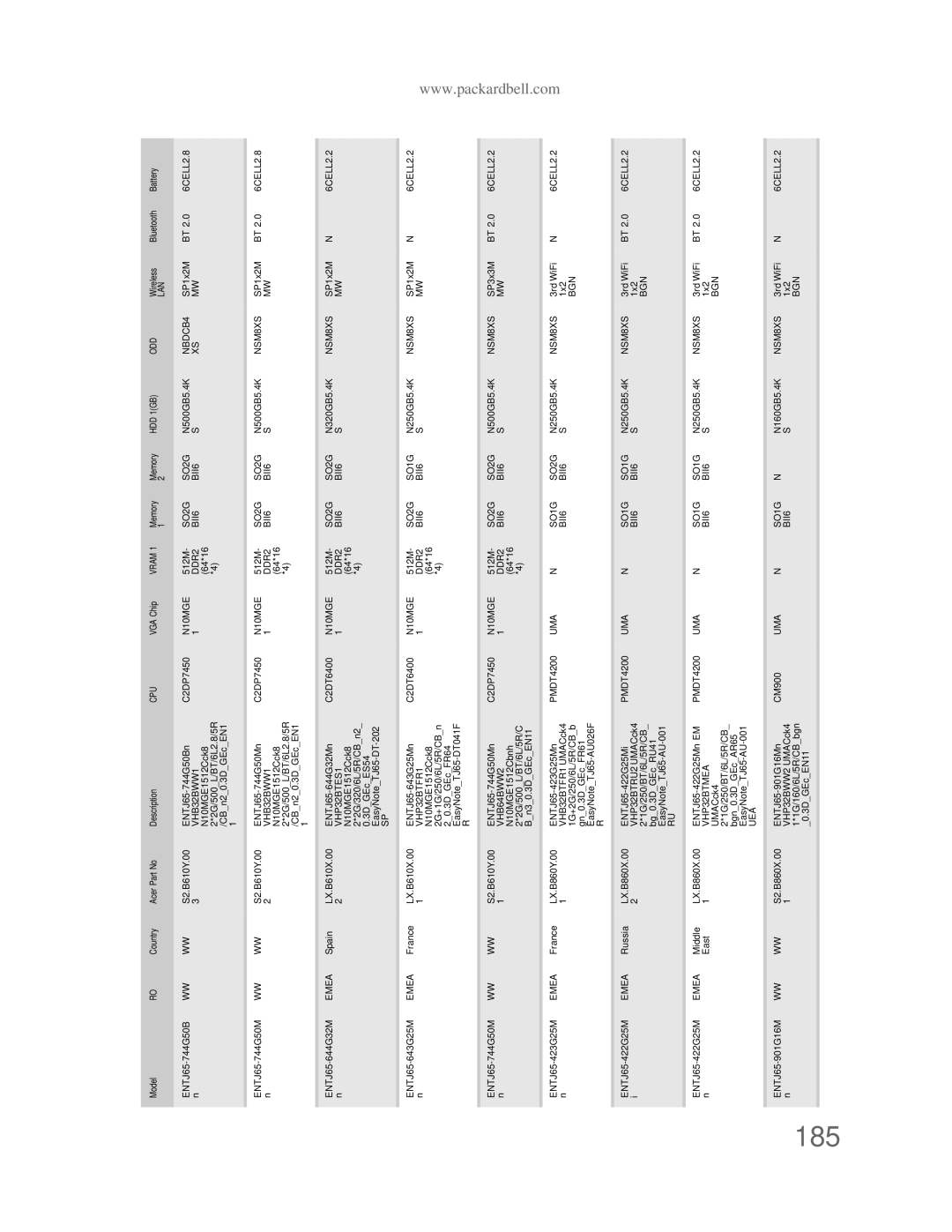 Acer DT85 manual 185, VHB32BWW1 DDR2 BII6 