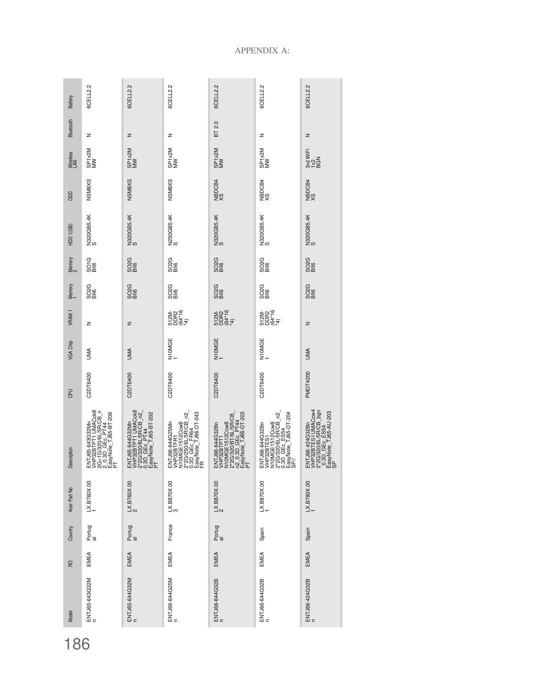 Acer DT85 manual 186 