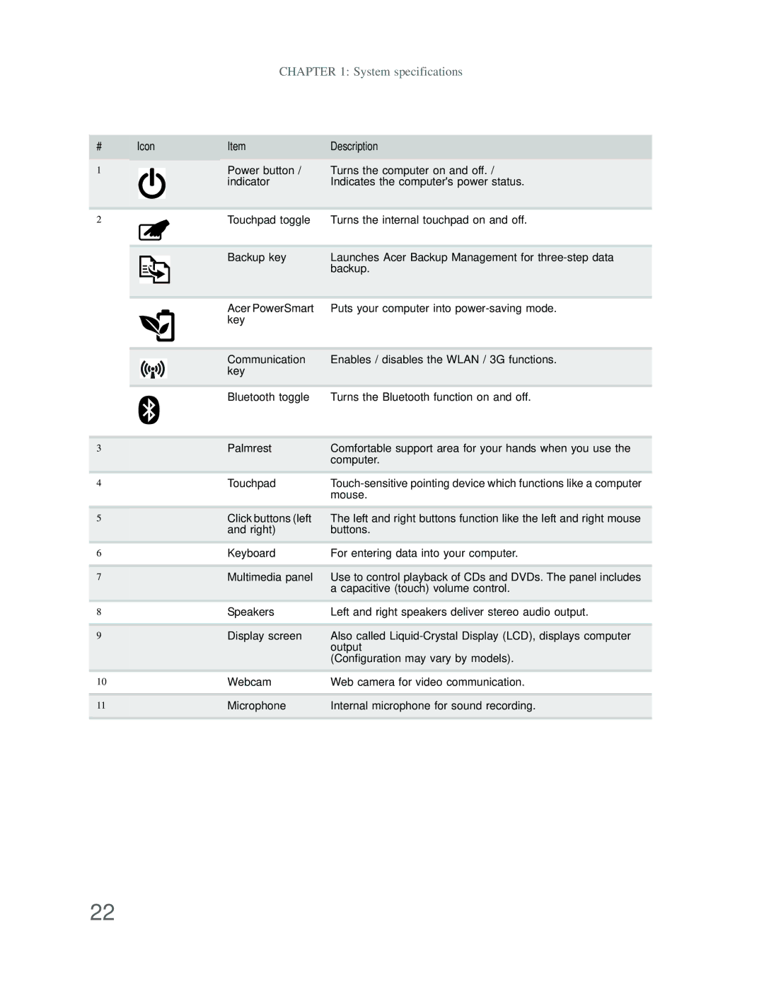 Acer DT85 manual Mouse 