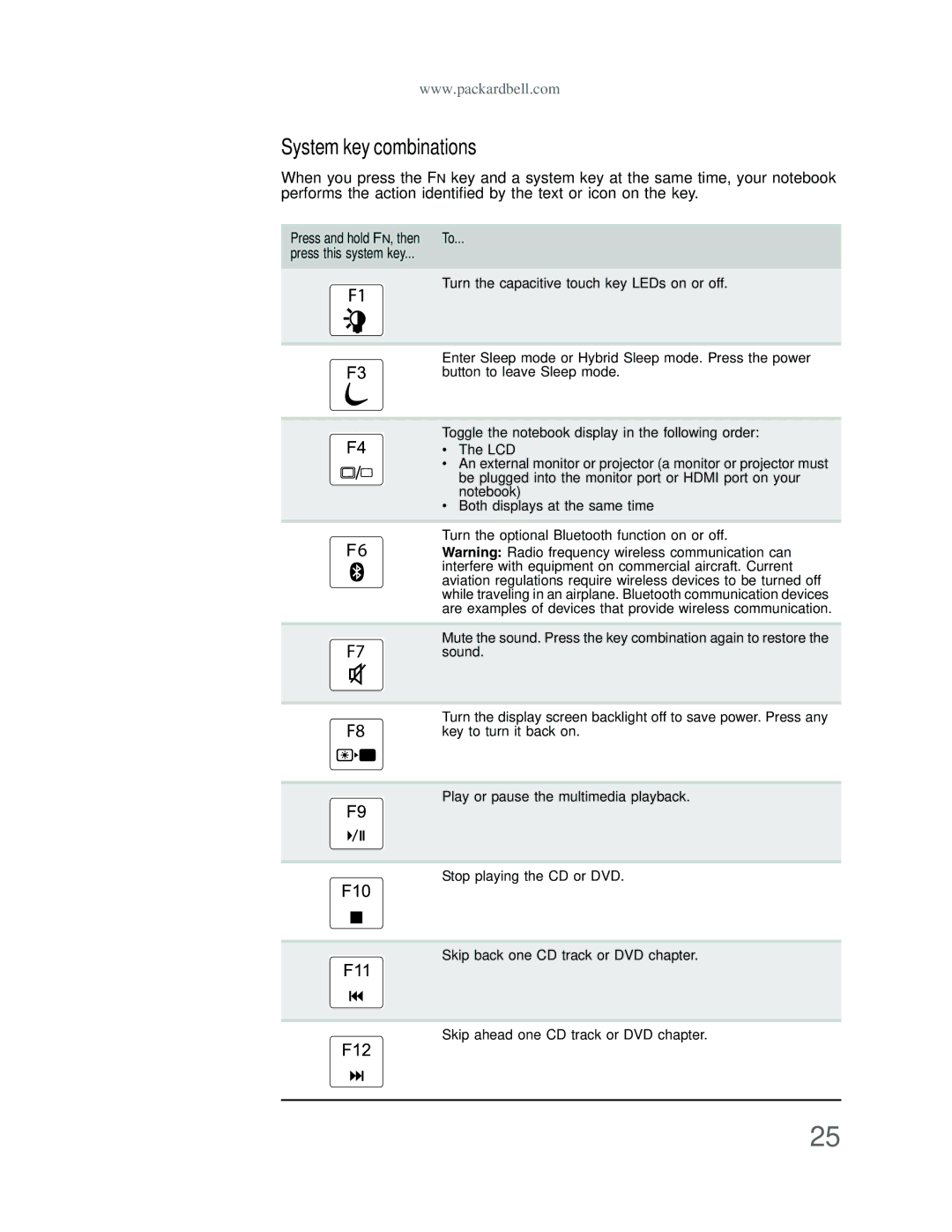 Acer DT85 manual System key combinations 