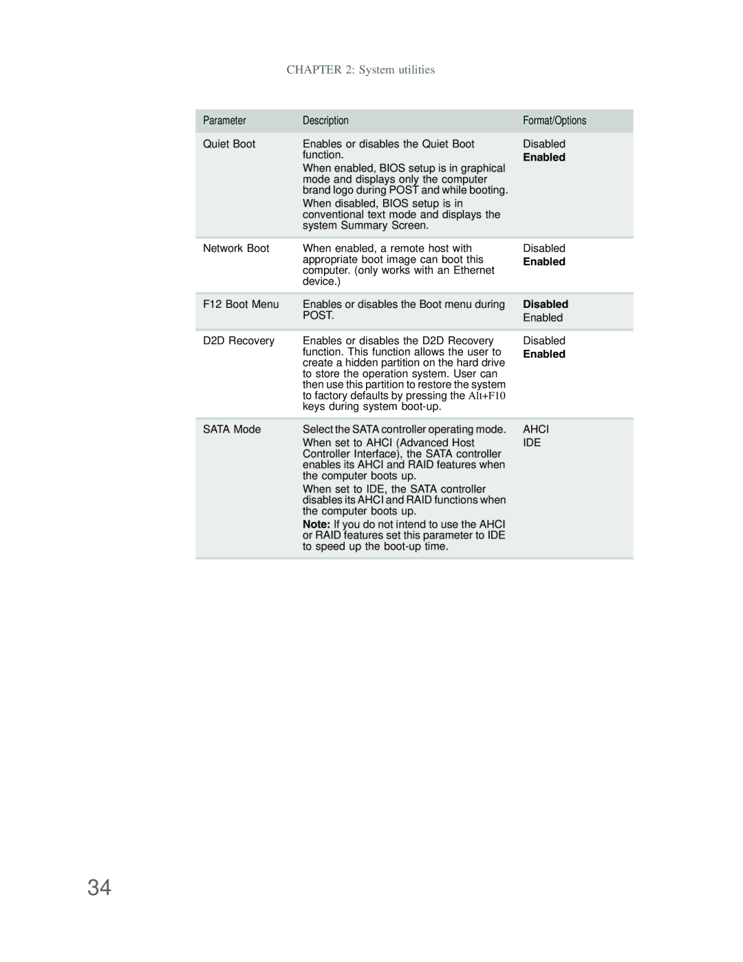 Acer DT85 manual Parameter Description Format/Options, Enabled 