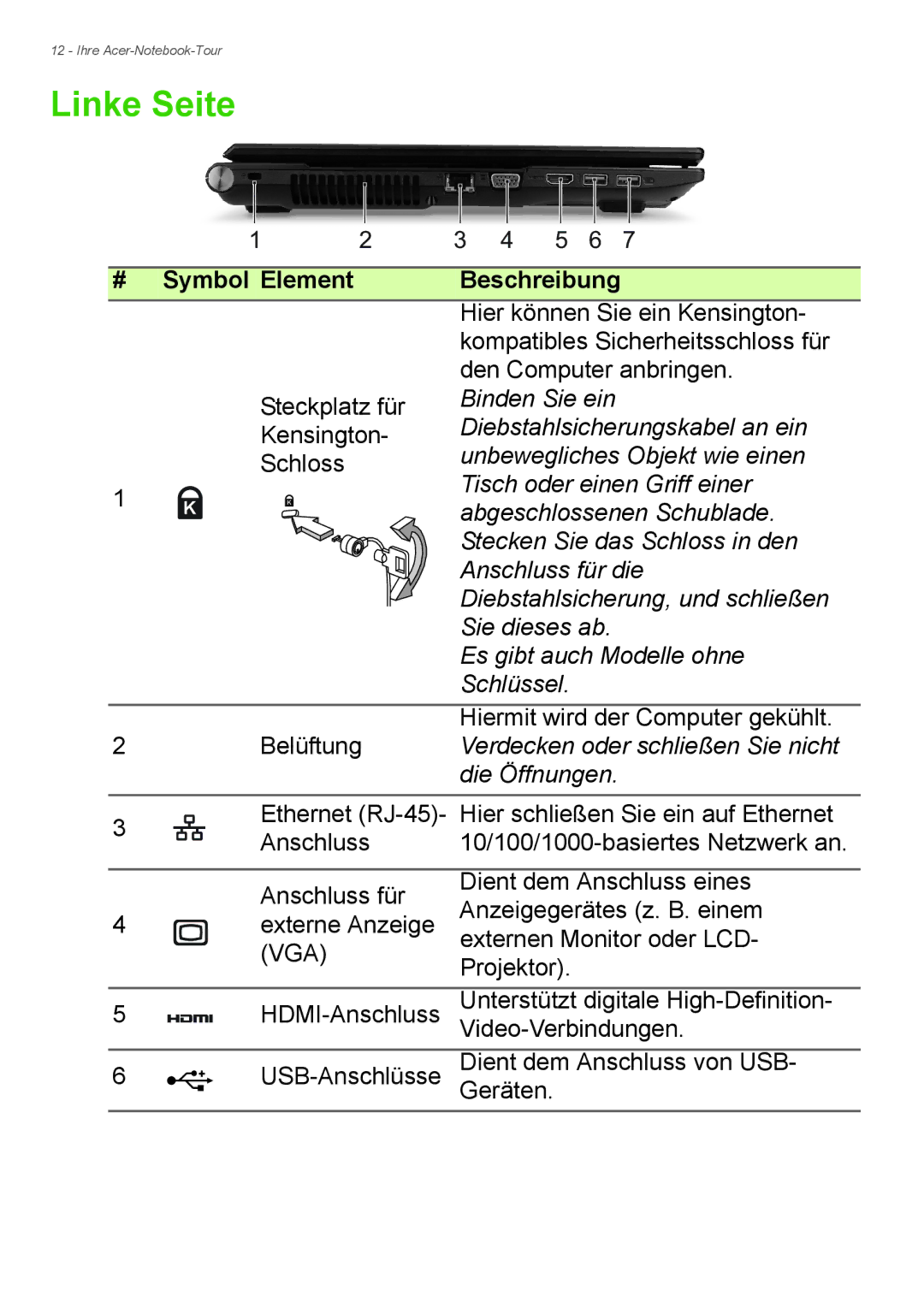 Acer E1-772G, E1-732G manual Linke Seite, Symbol Element 