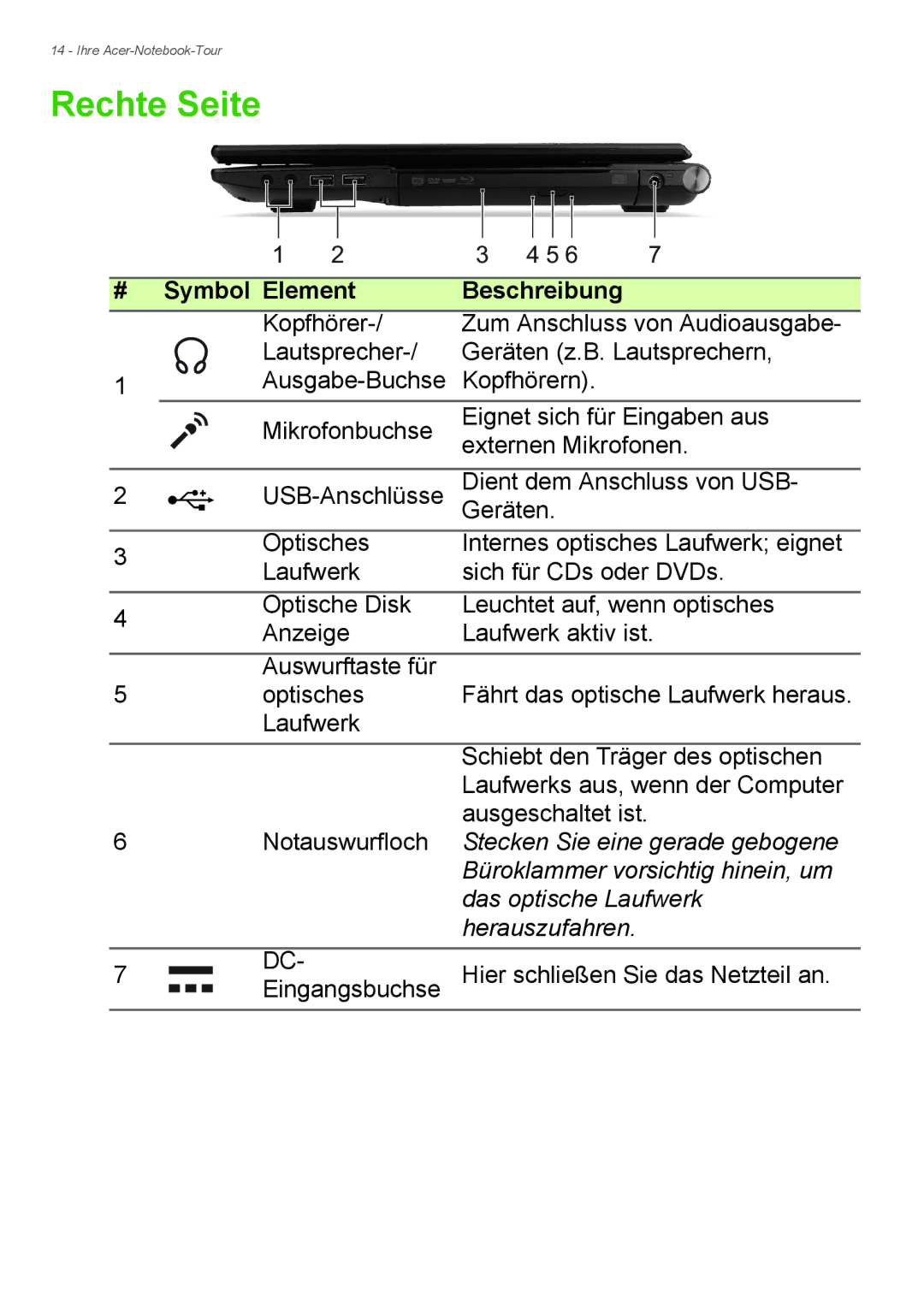 Acer E1-732G, E1-772G manual Rechte Seite 