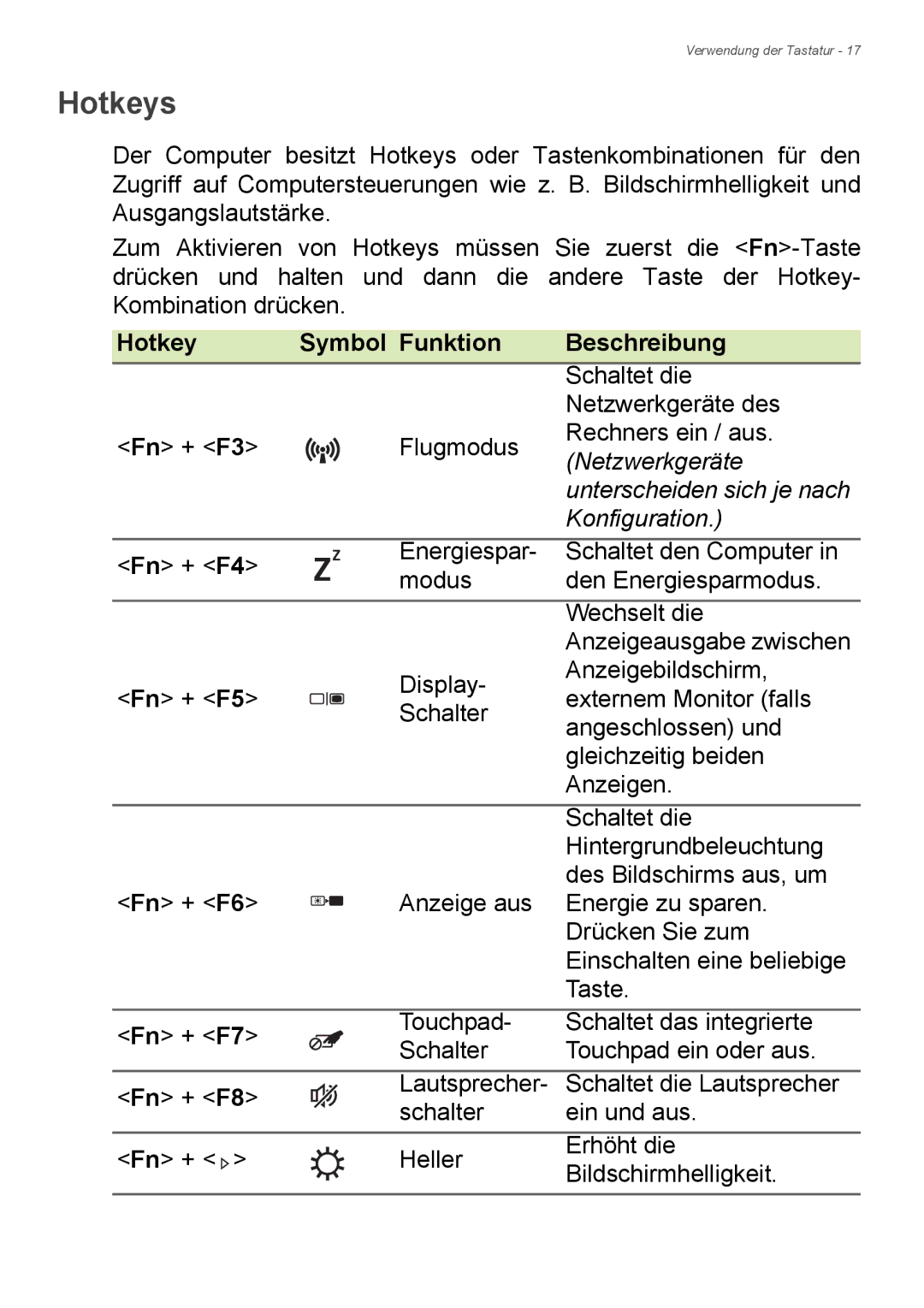 Acer E1-772G, E1-732G manual Hotkeys, Hotkey Symbol Funktion Beschreibung 