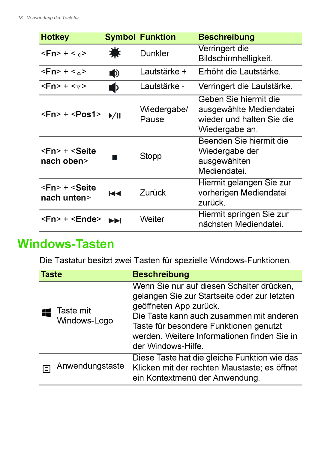 Acer E1-732G, E1-772G manual Windows-Tasten, Fn + Seite, Nach oben, Nach unten, Taste Beschreibung 