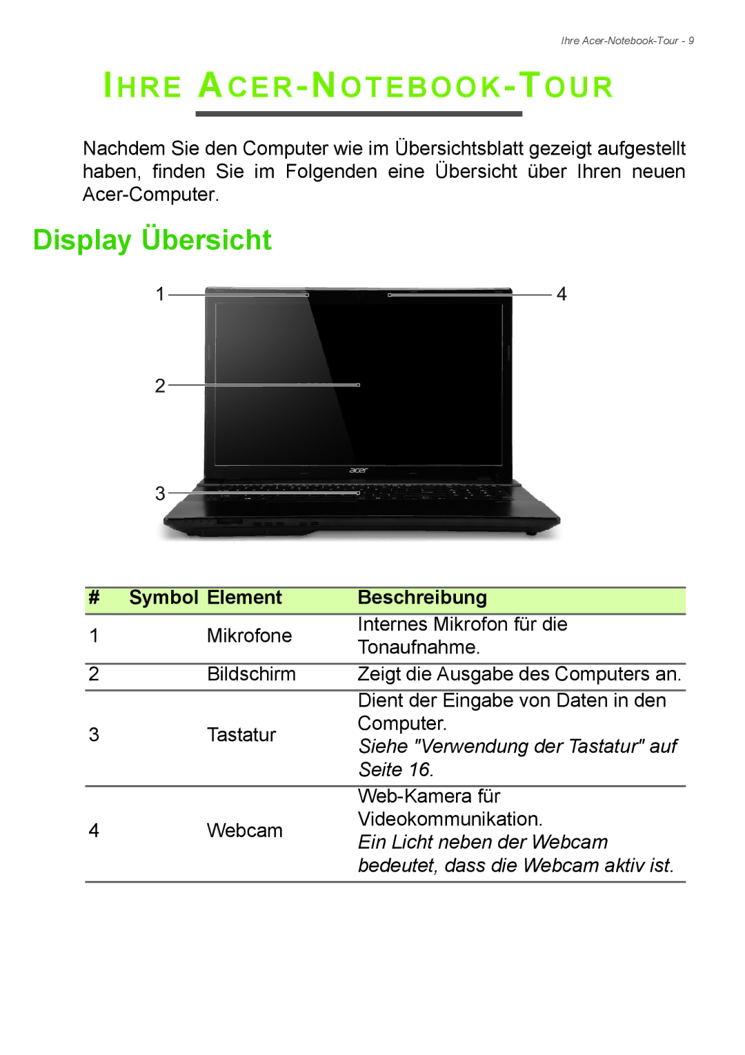 Acer E1-772G, E1-732G manual Ihre ACER-NOTEBOOK-TOUR, Display Übersicht, Symbol Element Beschreibung 