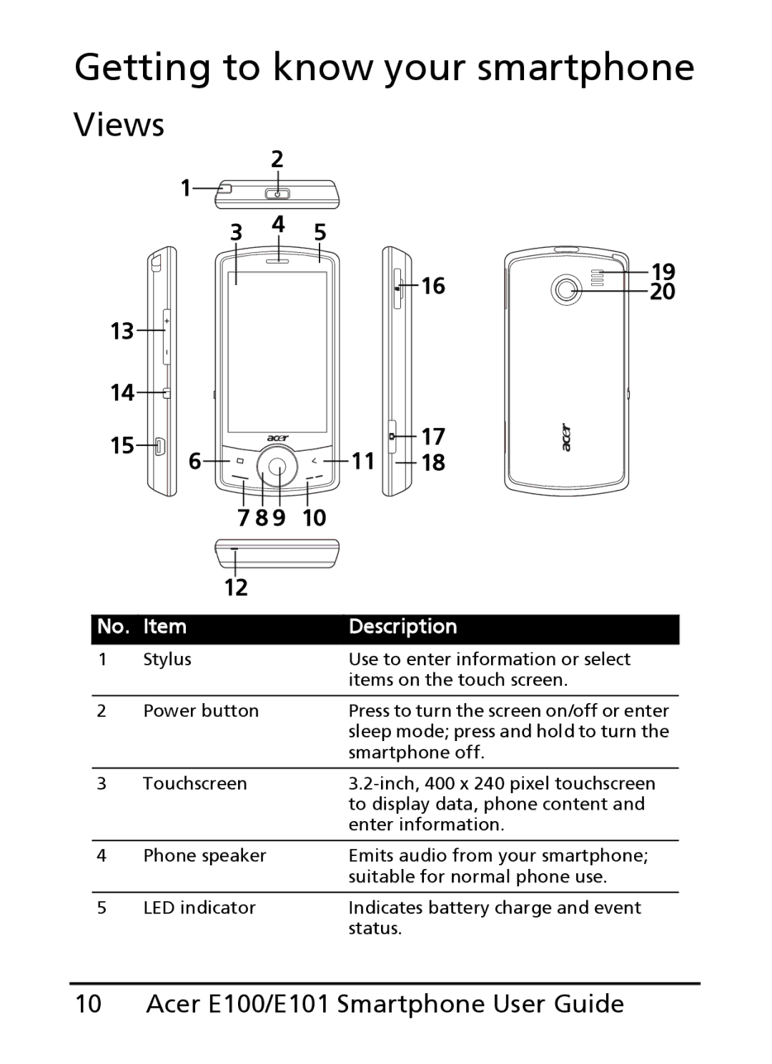 Acer E100, E101 manual Getting to know your smartphone, Views 