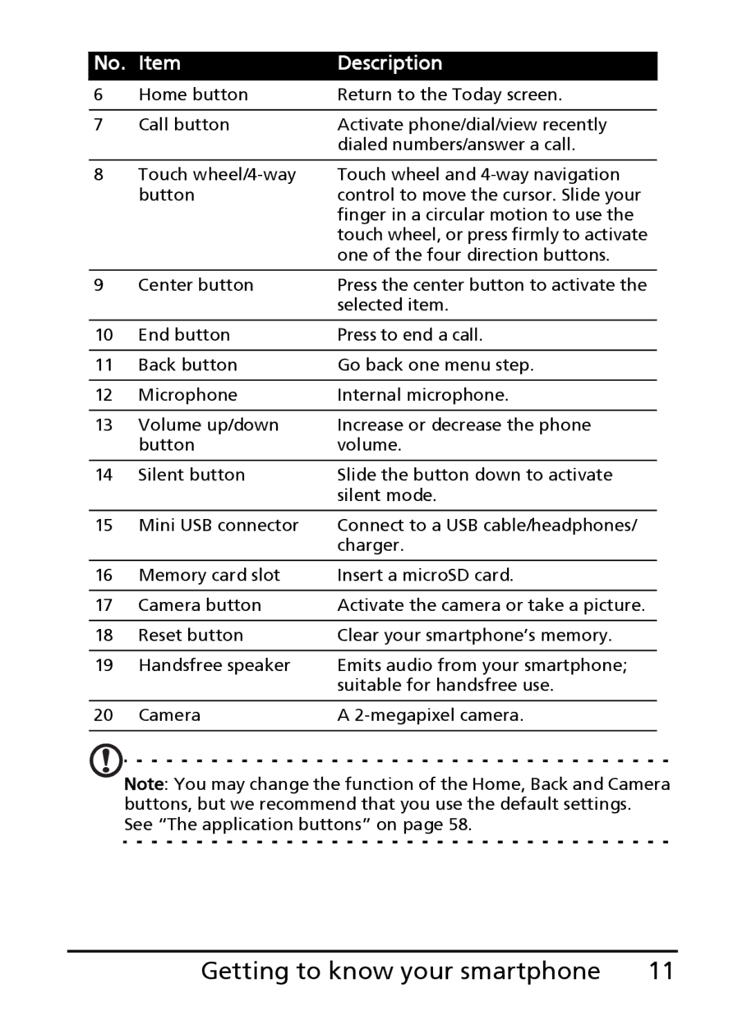 Acer E101, E100 manual Getting to know your smartphone 