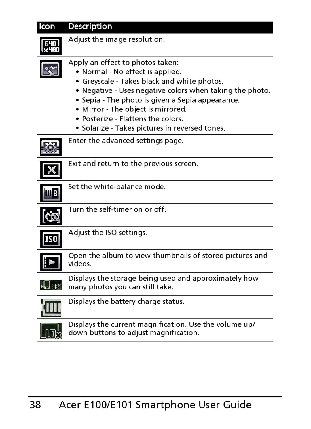 Acer manual Acer E100/E101 Smartphone User Guide 