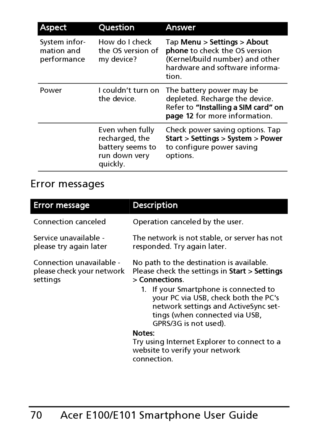 Acer E100, E101 manual Error messages, Error message Description 