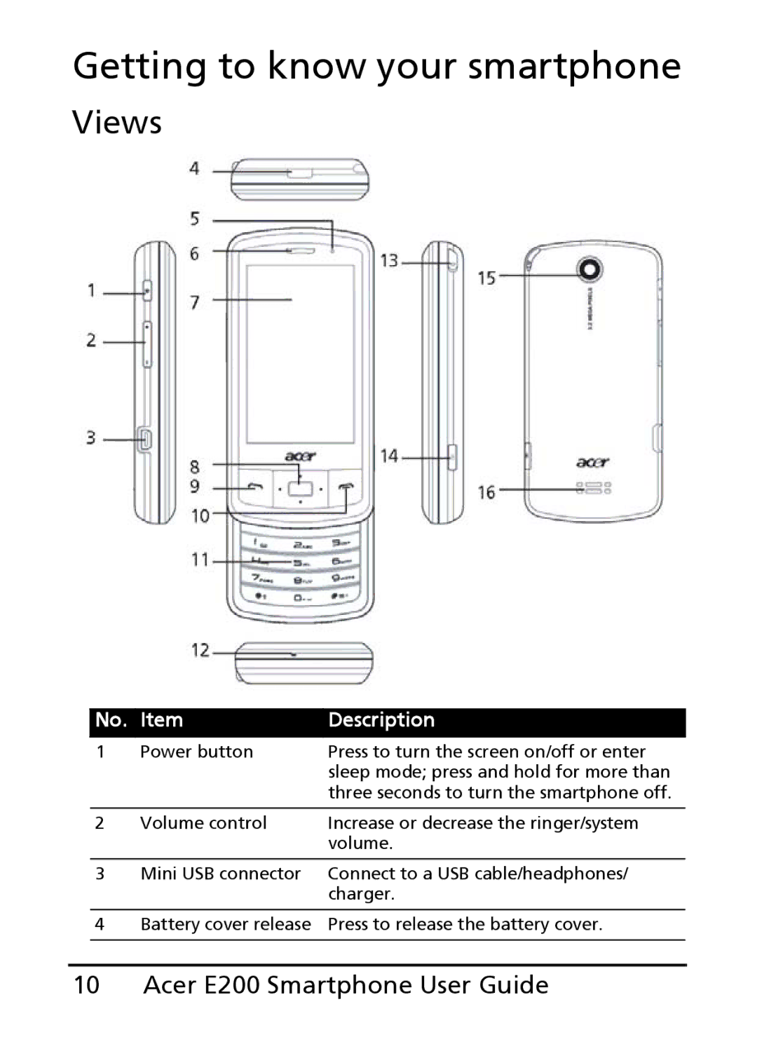 Acer E200 manual Getting to know your smartphone, Views 