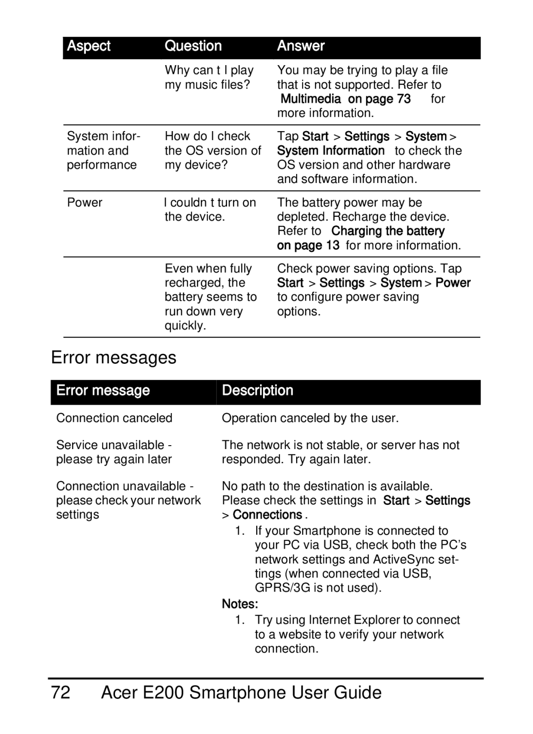 Acer E200 manual Error messages, Error message Description 
