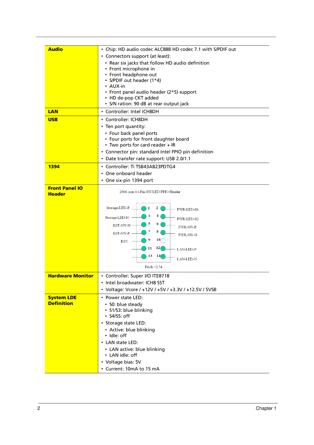 Acer E700 manual Lan 