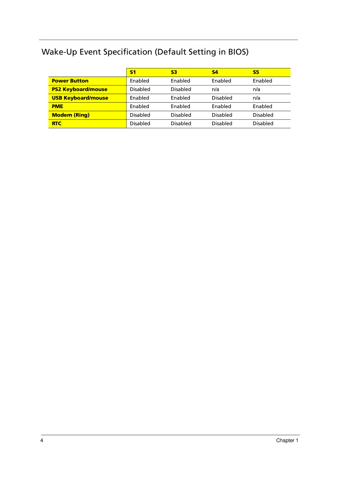 Acer E700 manual Wake-Up Event Specification Default Setting in Bios 