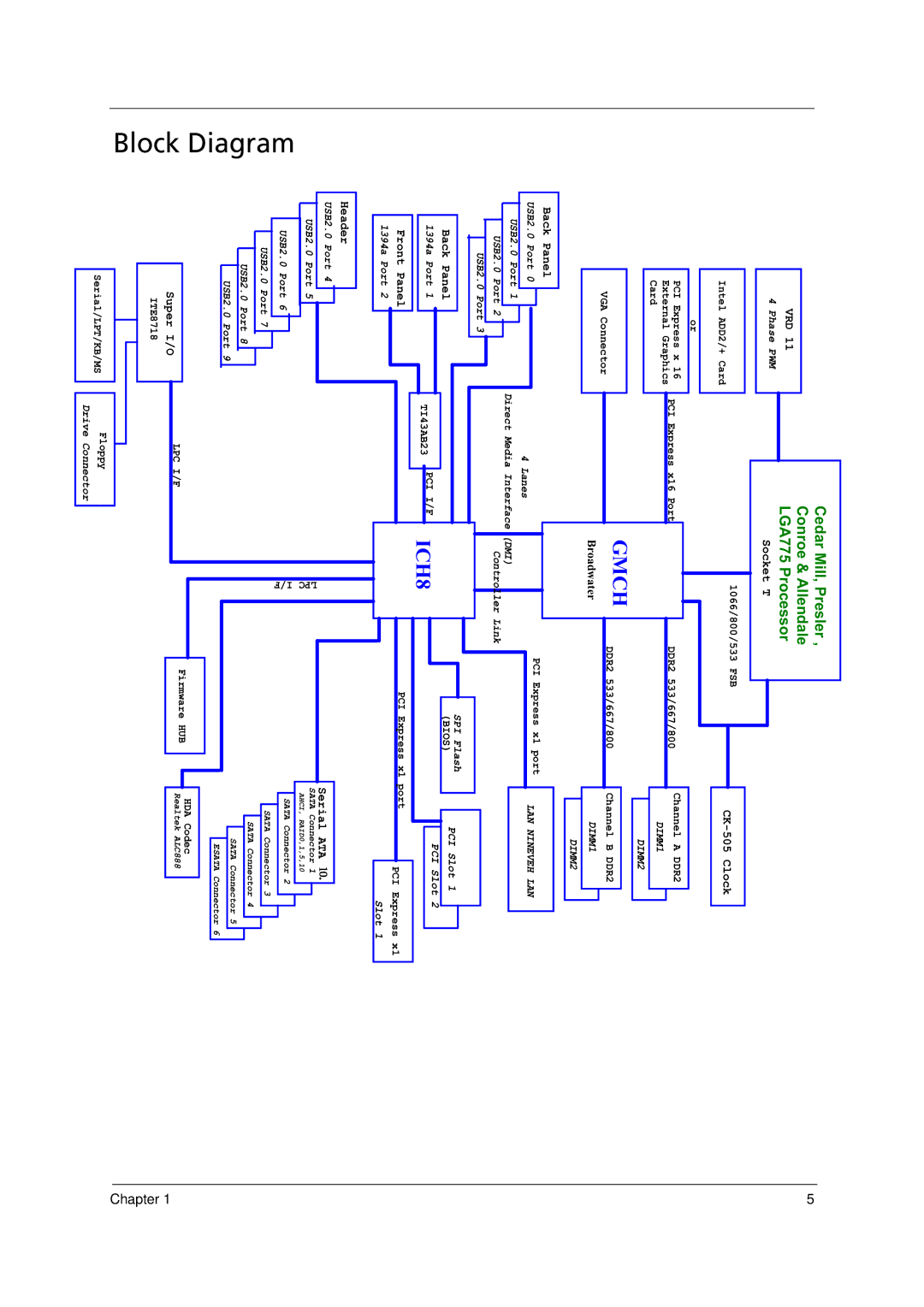 Acer E700 manual Block Diagram, LGA775 Processor 