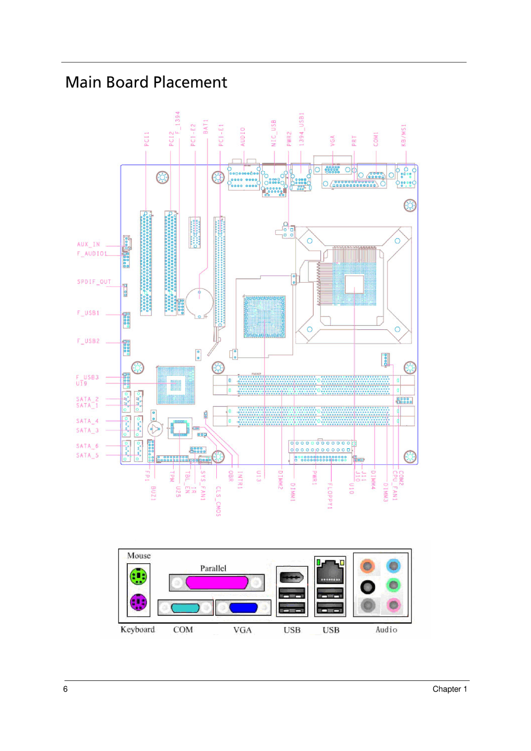 Acer E700 manual Main Board Placement 