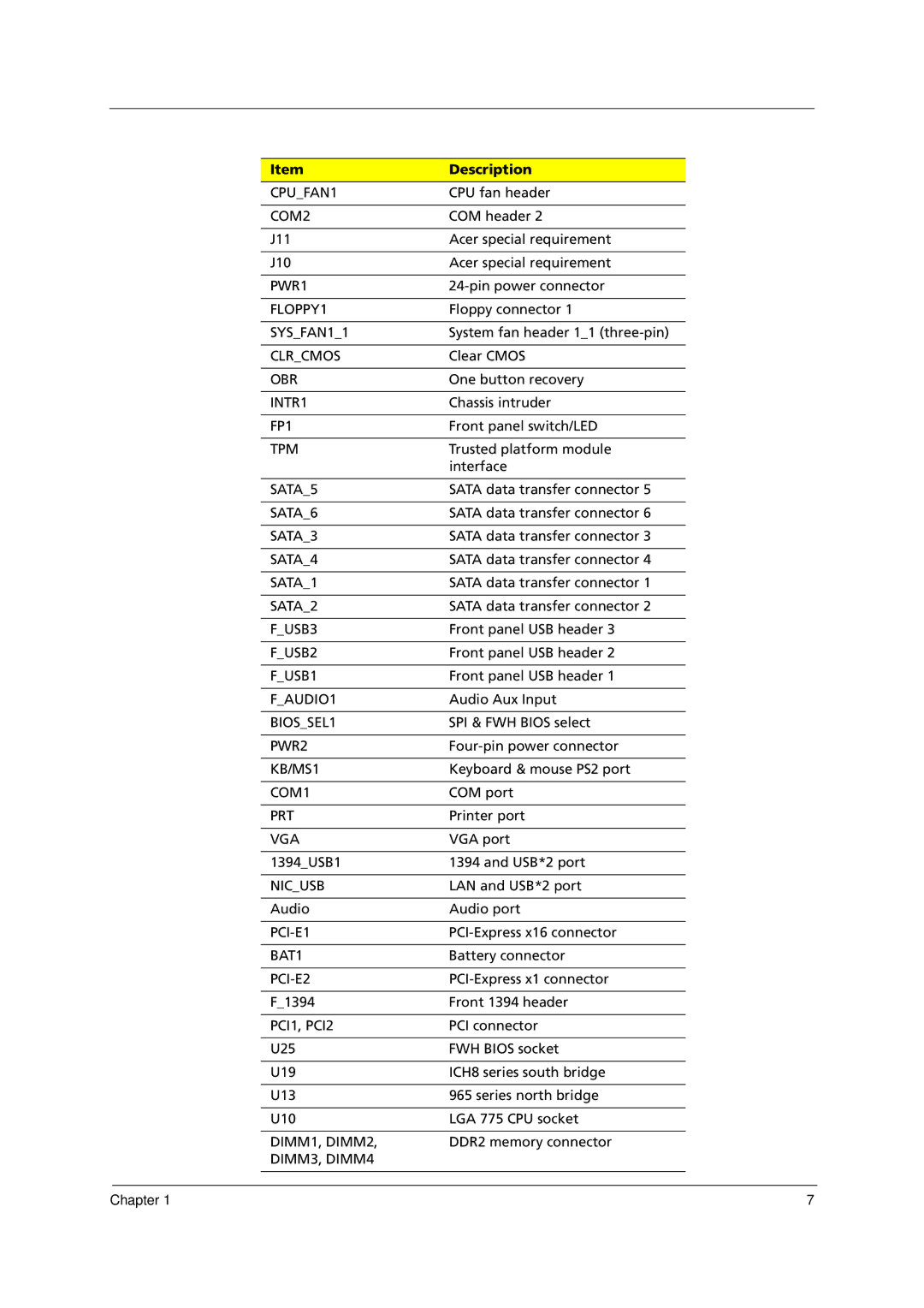 Acer E700 manual CPUFAN1 