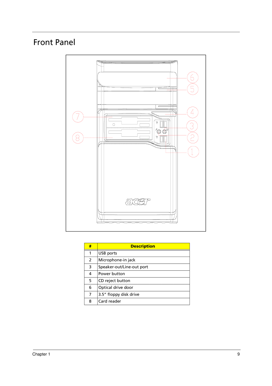 Acer E700 manual Front Panel 