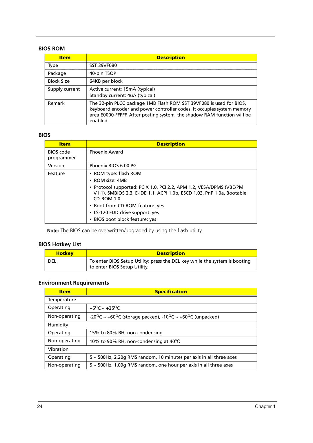 Acer E700 manual Bios Hotkey List, Environment Requirements 