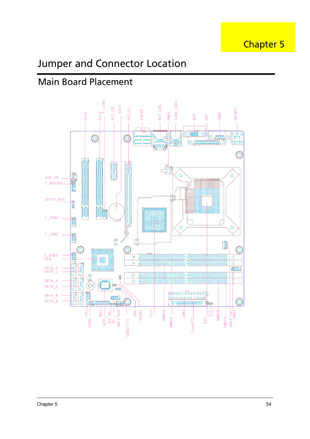 Acer E700 manual Jumper and Connector Location 