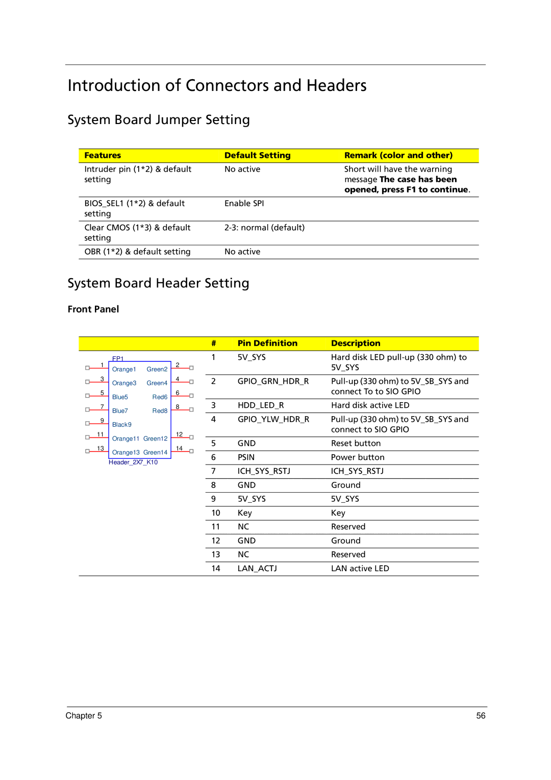 Acer E700 Introduction of Connectors and Headers, System Board Jumper Setting, System Board Header Setting, Front Panel 