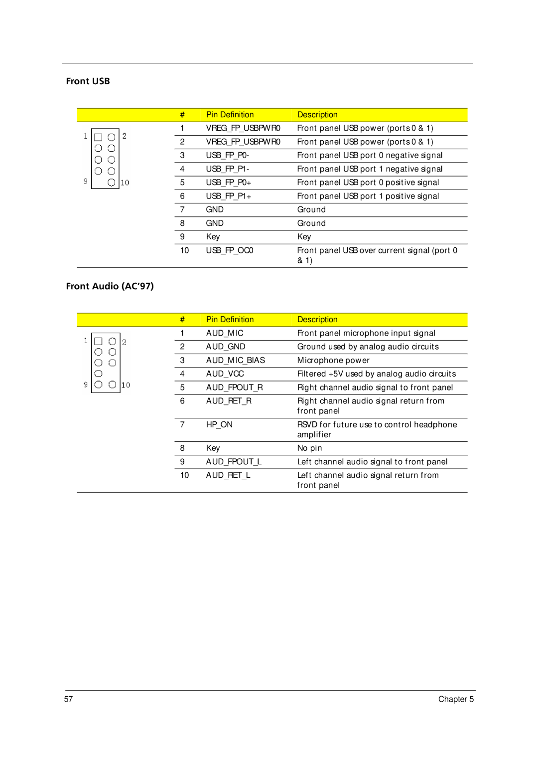 Acer E700 manual Front USB, Front Audio AC’97 