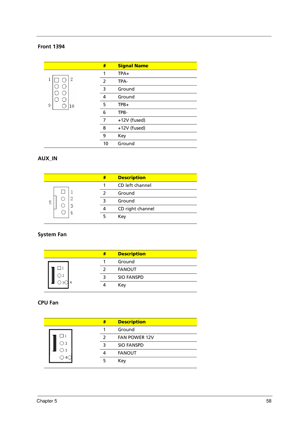 Acer E700 manual Front, System Fan, CPU Fan 