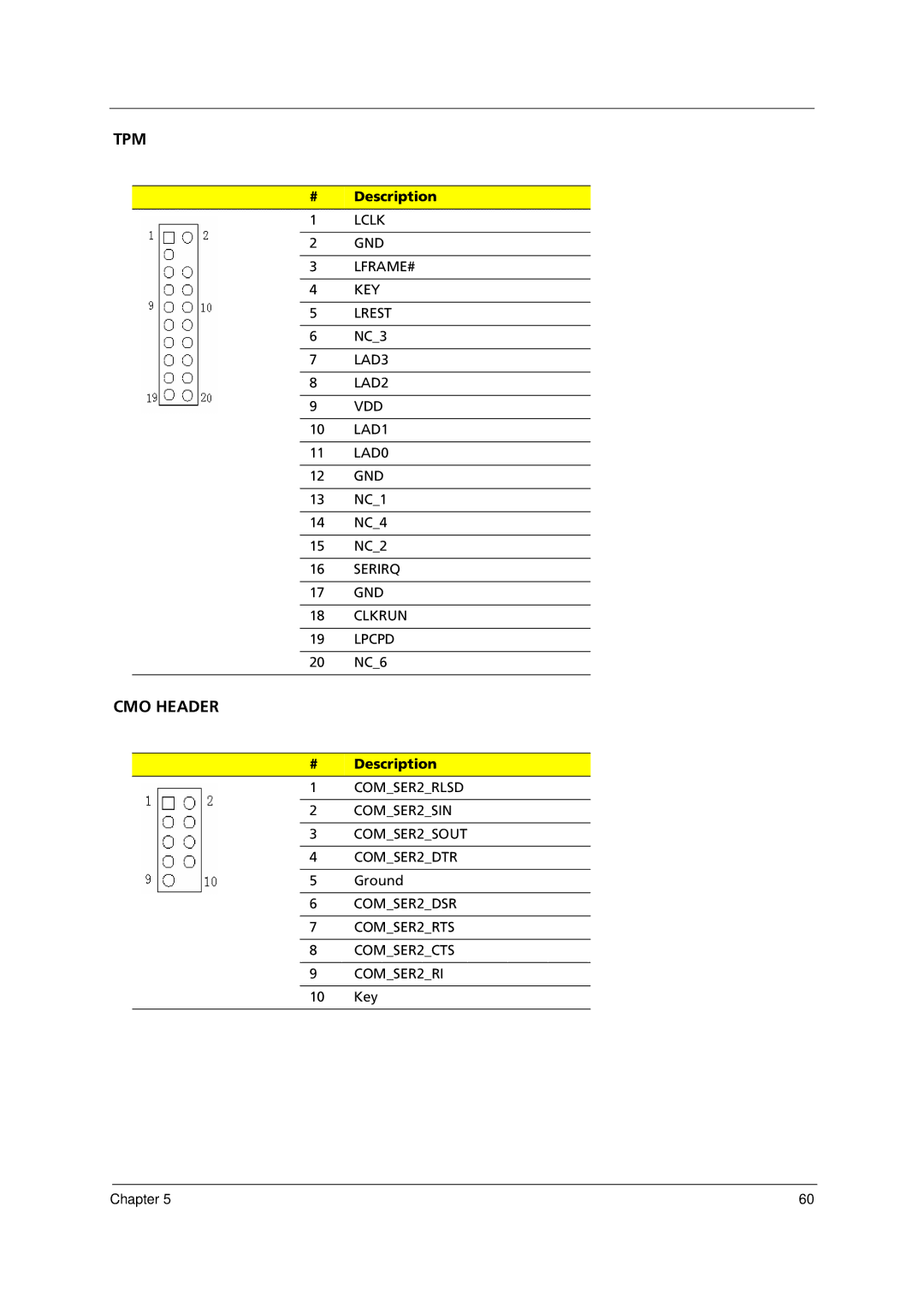 Acer E700 manual Tpm 