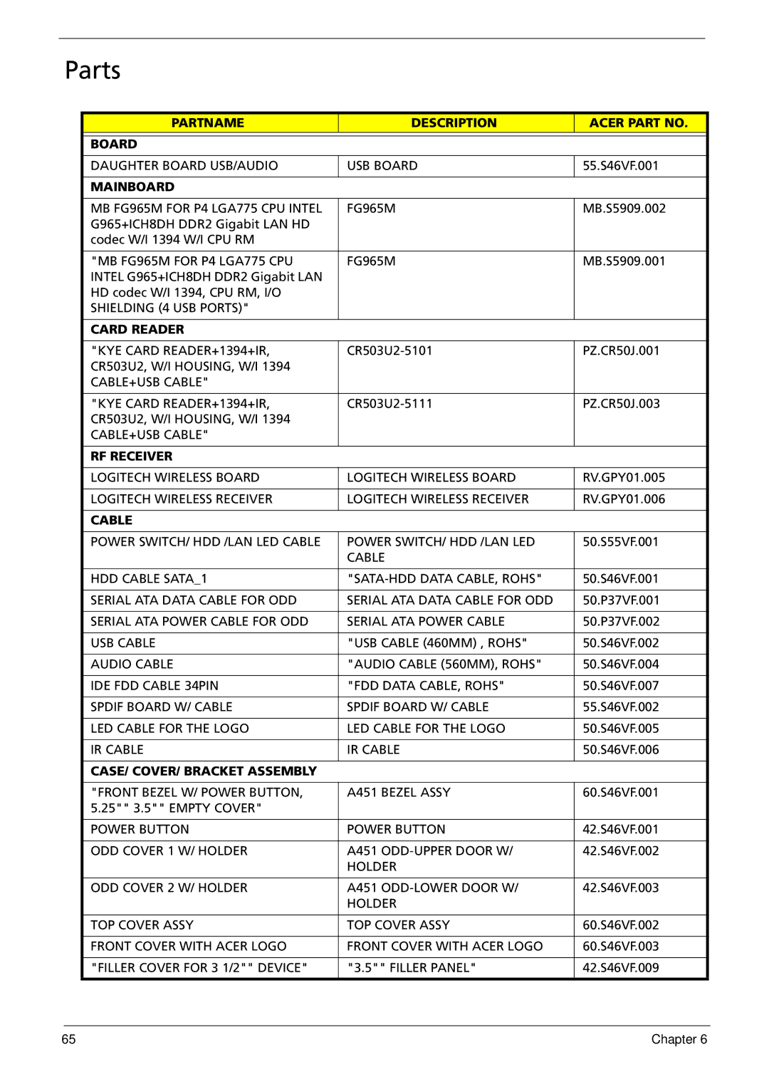 Acer E700 manual Parts, Mainboard 