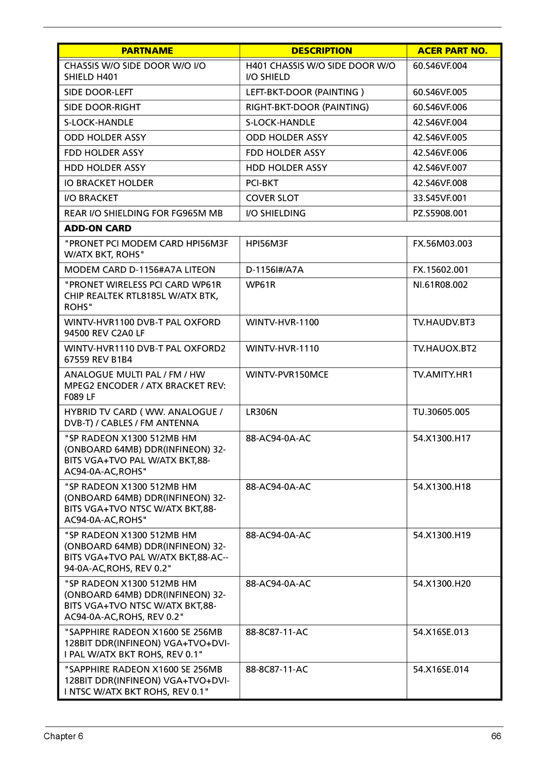 Acer E700 manual Partname Description Acer Part no 