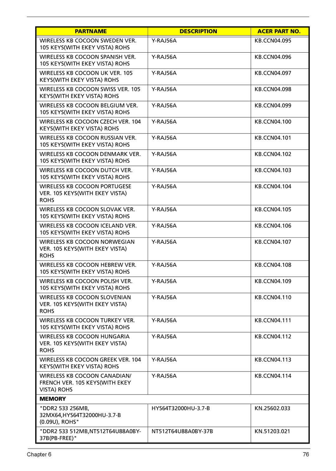 Acer E700 manual Memory 