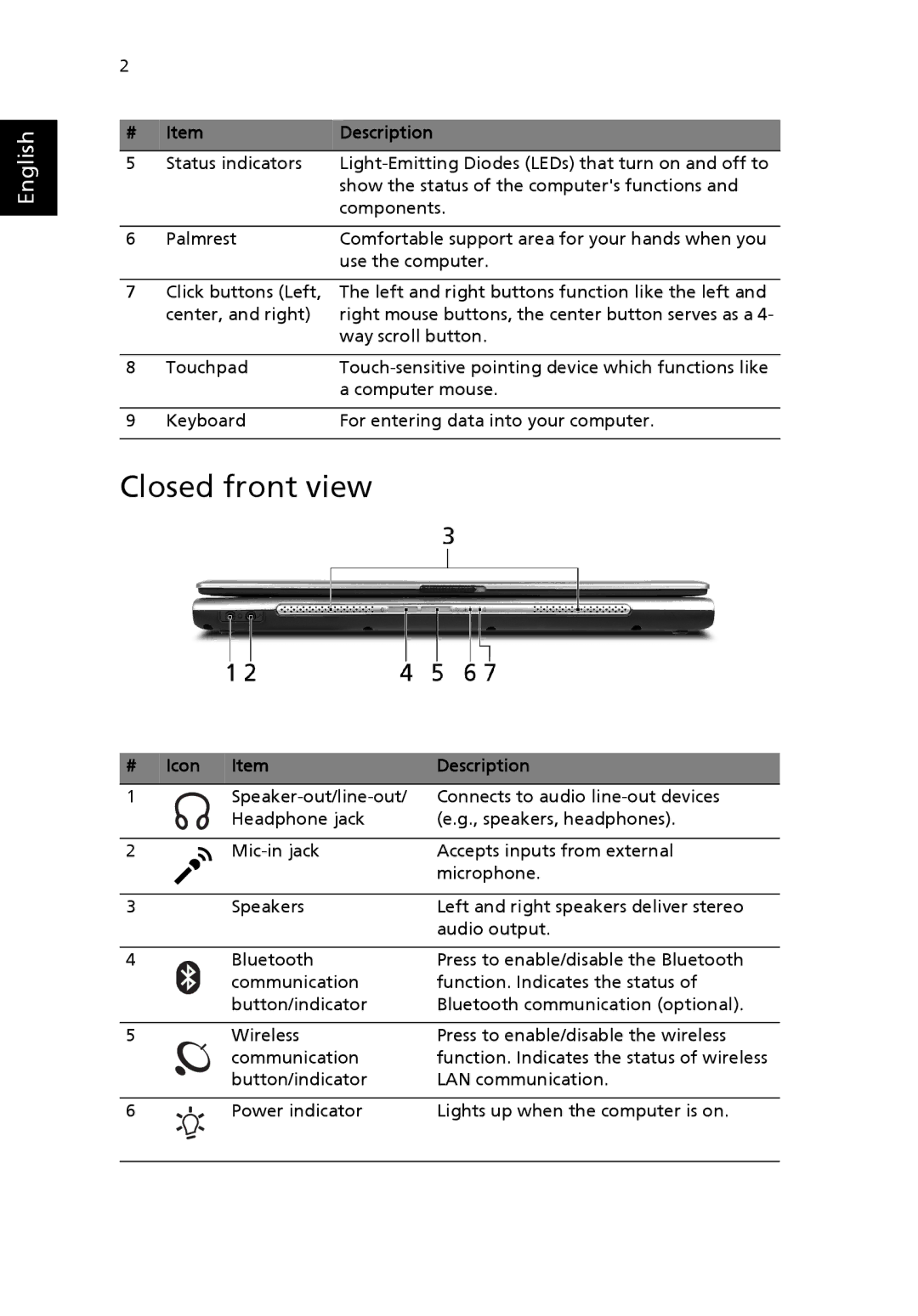 Acer EFL50 manual Closed front view, Icon Description 