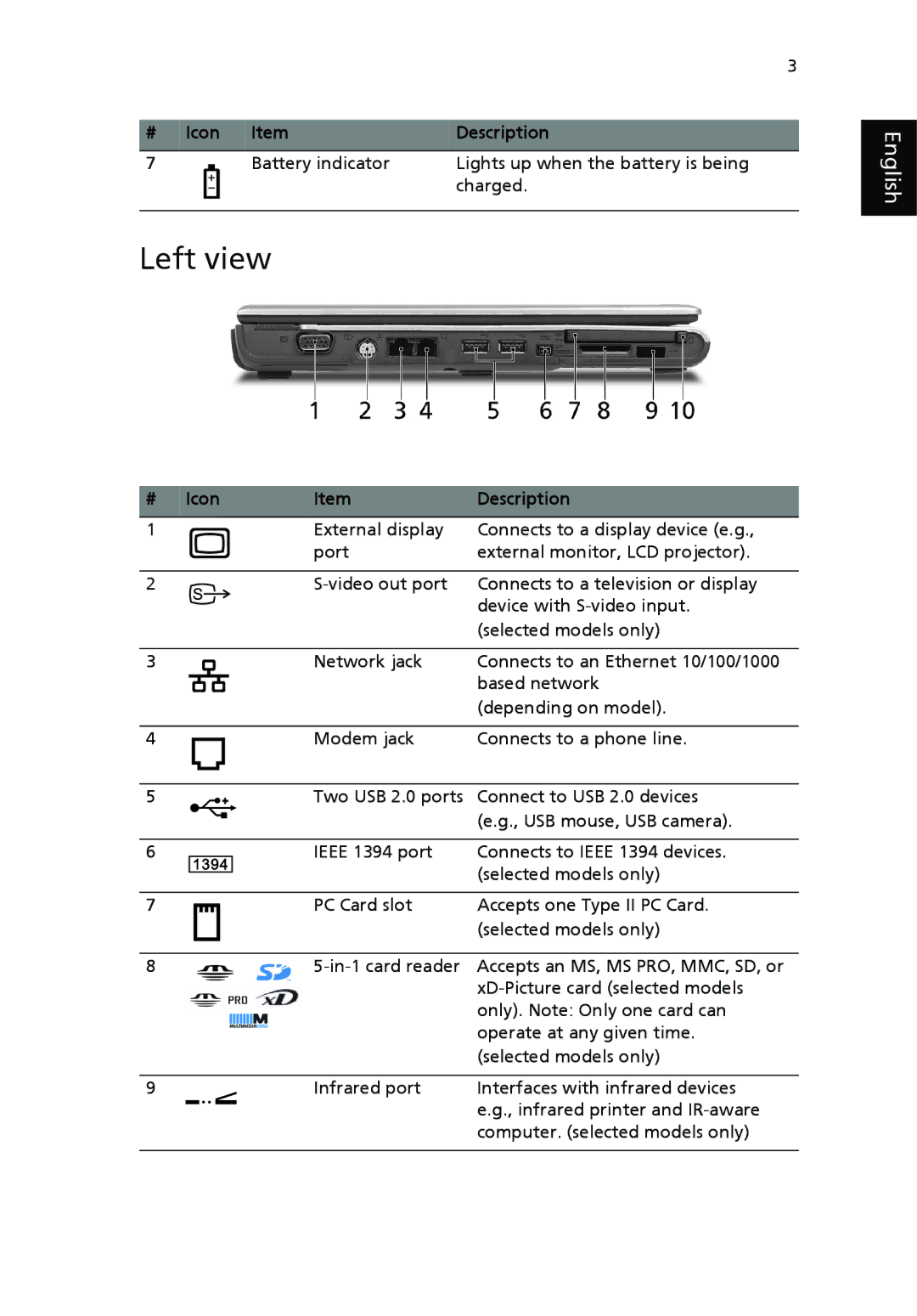 Acer EFL50 manual Left view 