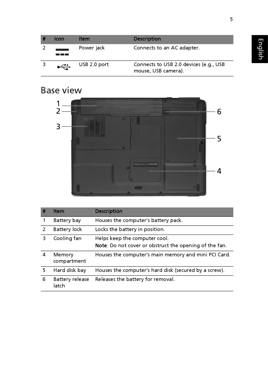 Acer EFL50 manual Base view 