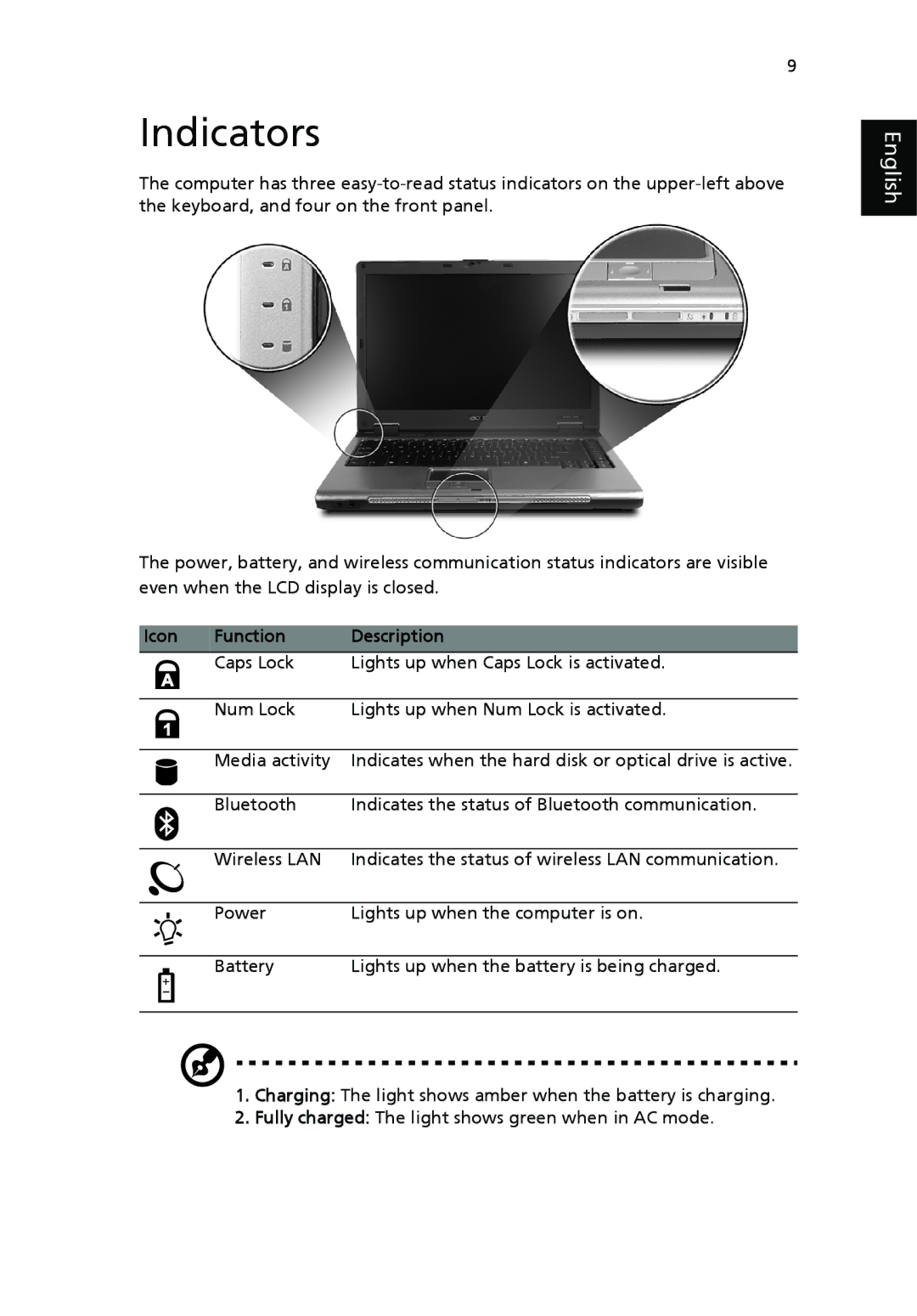 Acer EFL50 manual Indicators, Icon Function Description 