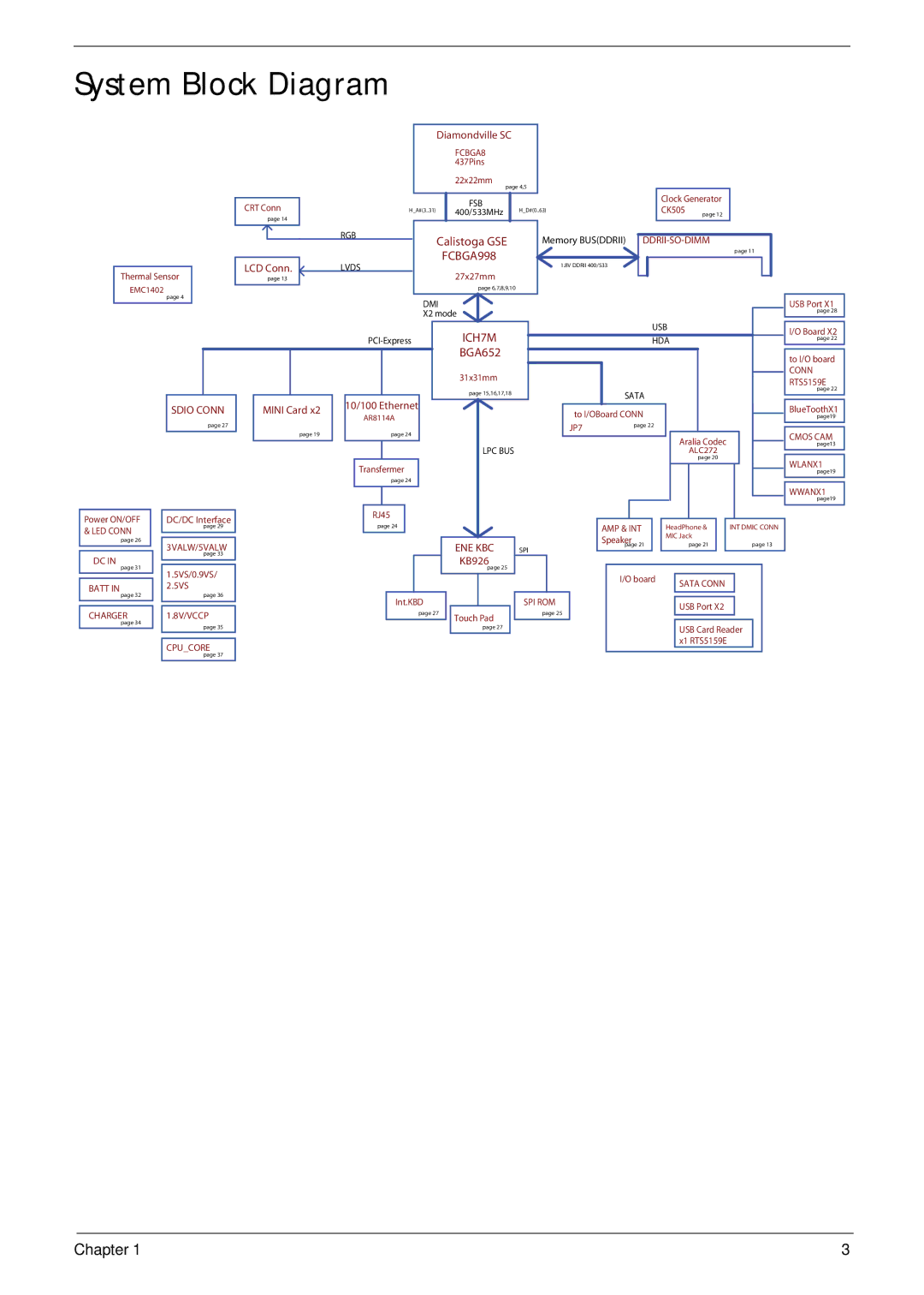 Acer EM250 manual System Block Diagram, ICH7M 