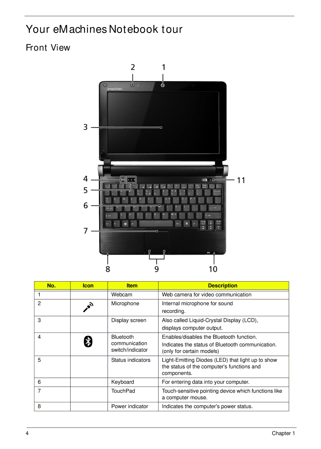 Acer EM250 manual Your eMachines Notebook tour, Front View, Icon Description 