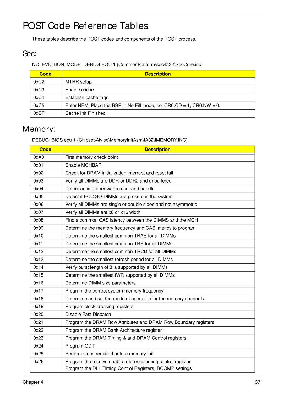 Acer EM250 manual Post Code Reference Tables, Sec, Memory, Code Description 