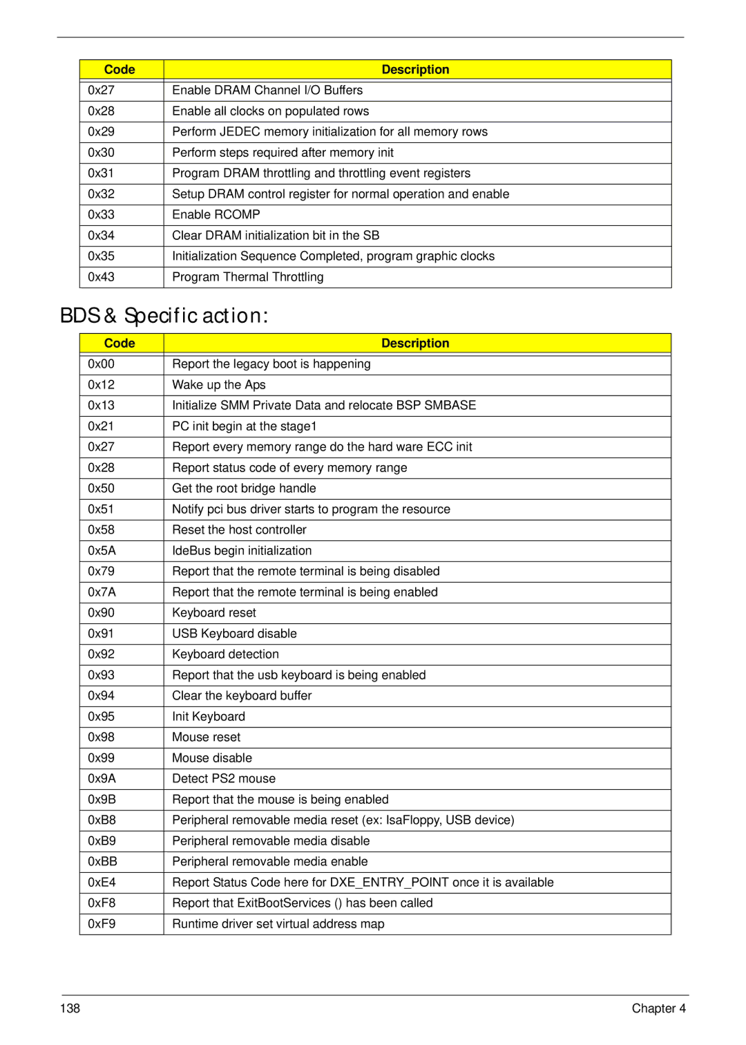 Acer EM250 manual BDS & Specific action 