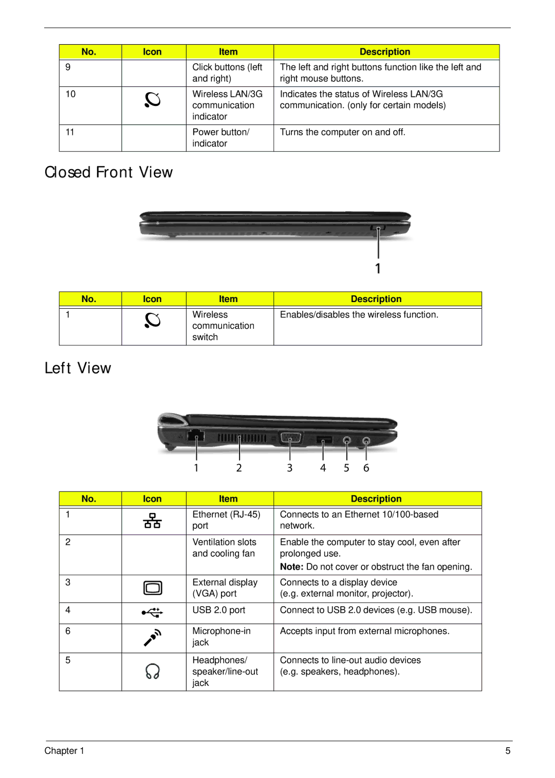 Acer EM250 manual Closed Front View, Left View 