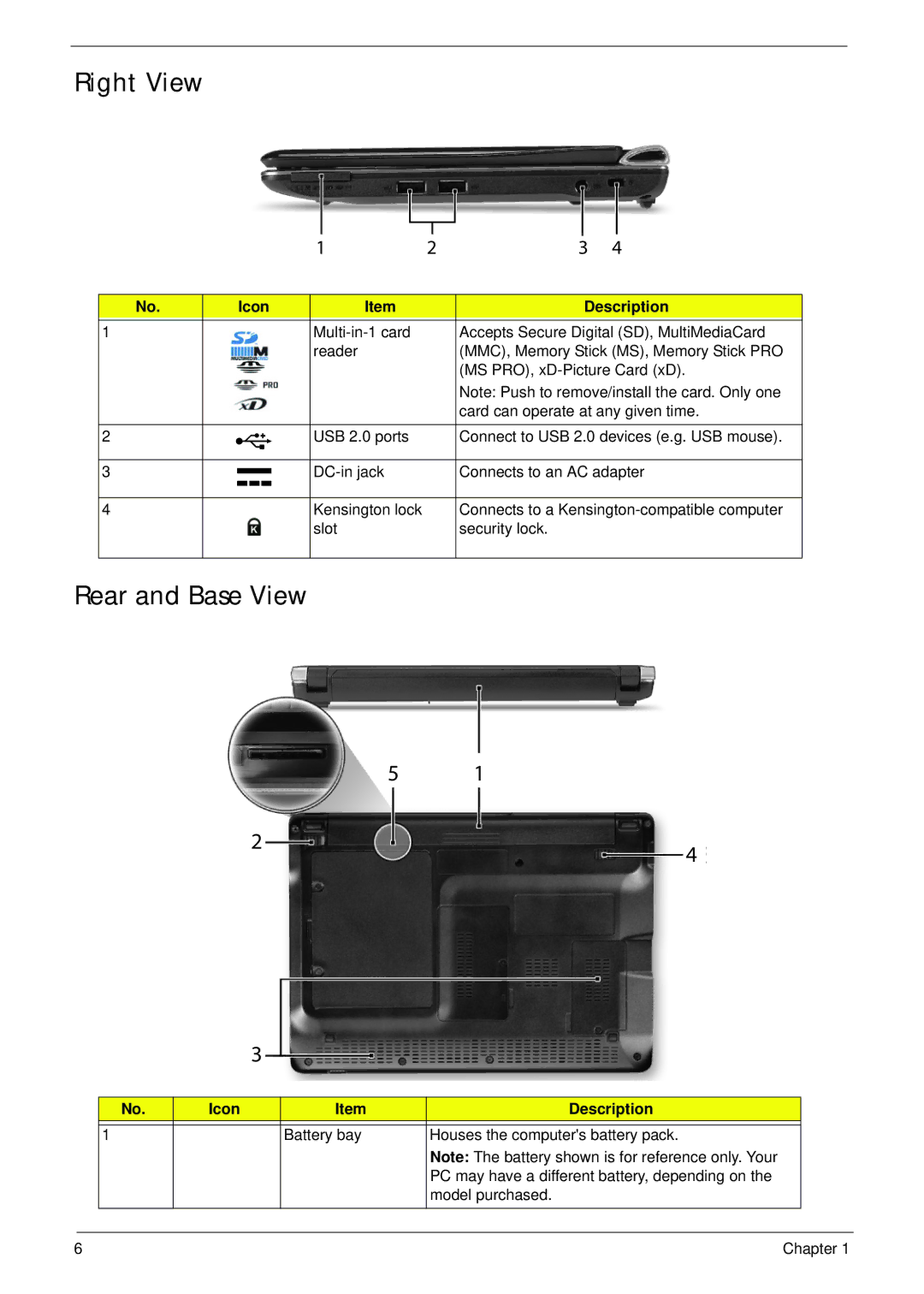 Acer EM250 manual Right View, Rear and Base View 